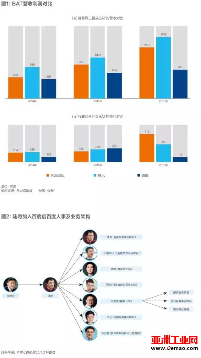 百度人工智能关口：能否拿下最复杂的无人驾驶？
