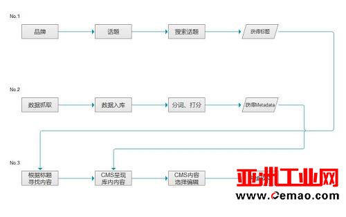 深度：狂飙突进的写稿机器人大军！