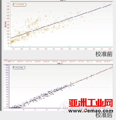 什么是真正的网格化监控体系？