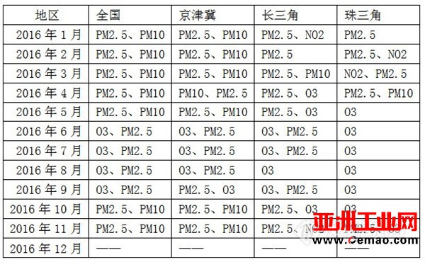 什么是真正的网格化监控体系？