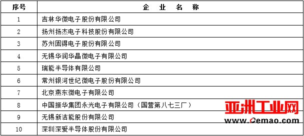 2016年中国集成电路产业各产业链前十企业