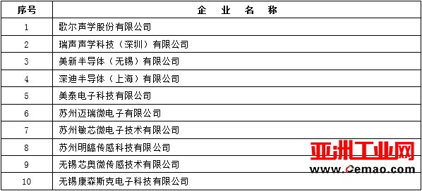 2016年中国集成电路产业各产业链前十企业