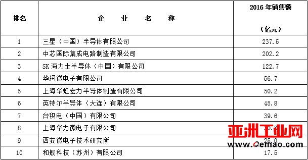 2016年中国集成电路产业各产业链前十企业