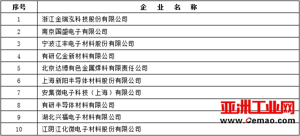 2016年中国集成电路产业各产业链前十企业