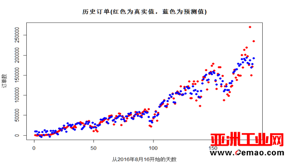 摩拜科学家：为什么投放共享单车也需要人工智能？
