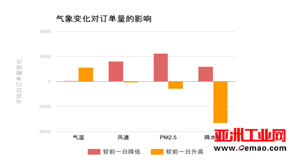 摩拜科学家：为什么投放共享单车也需要人工智能？