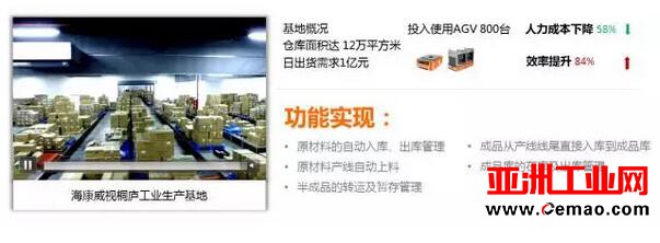 工业4.0时代 智能机器人优先实现商业化应用