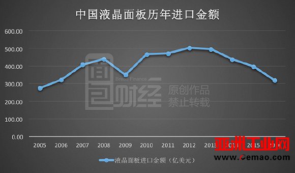 从亏损到利润飙涨 京东方业绩向好的背后