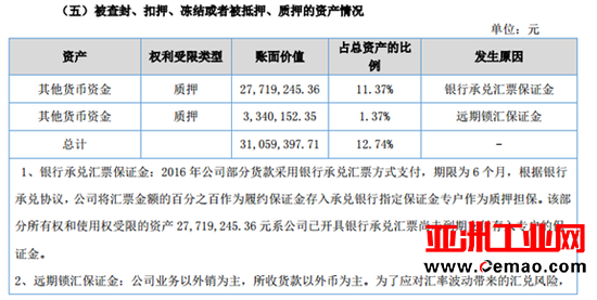 润达光伏2016年营收4.8亿元 净赚2093万元