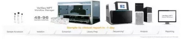 Illumina在欧洲推出VeriSeq NIPT解决方案