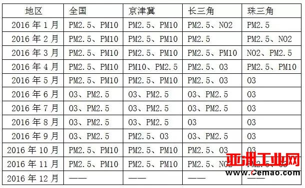 先河环保：什么是真正的环境网格化监控体系？