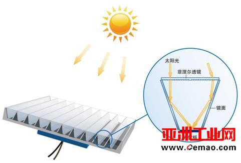 博立码杰携聚光智慧解决方案BolySolar Tripler亮相SNEC