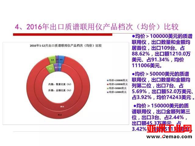 这些仪器的进出口情况你了解吗?