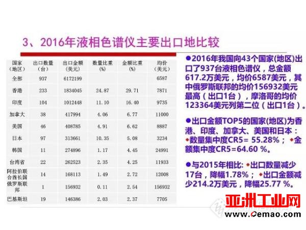 这些仪器的进出口情况你了解吗?
