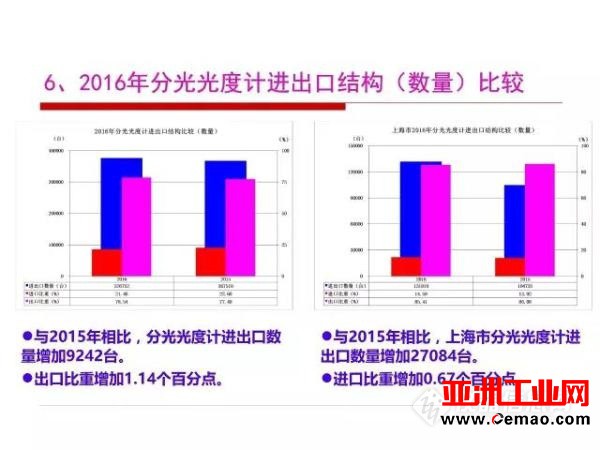 这些仪器的进出口情况你了解吗?