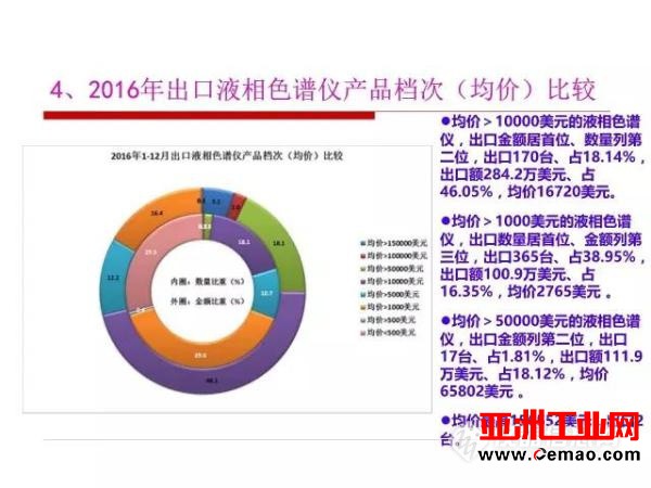 这些仪器的进出口情况你了解吗?