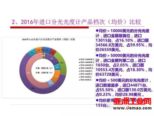 这些仪器的进出口情况你了解吗?