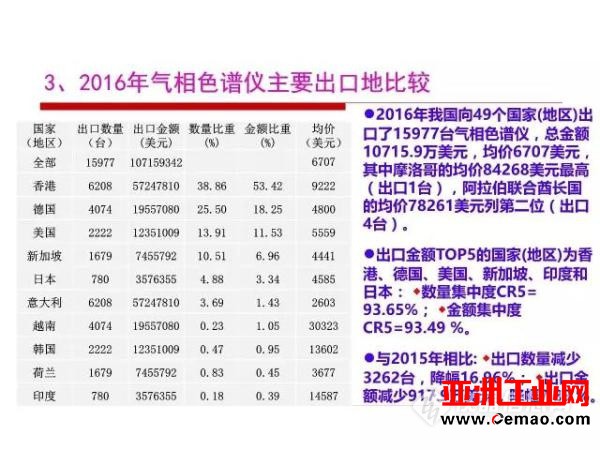 这些仪器的进出口情况你了解吗?