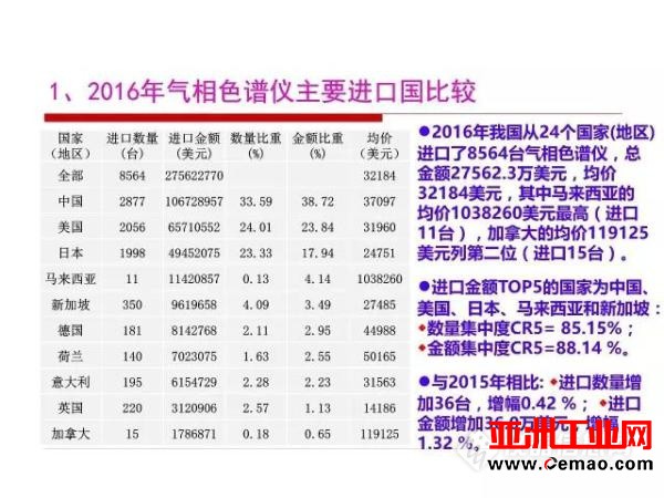 这些仪器的进出口情况你了解吗?