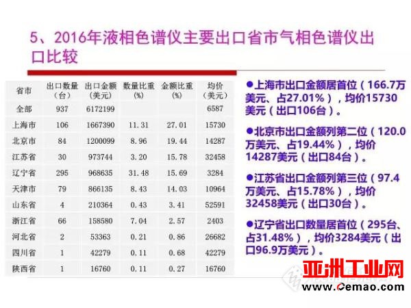 这些仪器的进出口情况你了解吗?