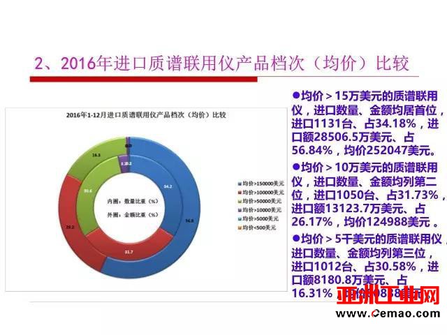 这些仪器的进出口情况你了解吗?