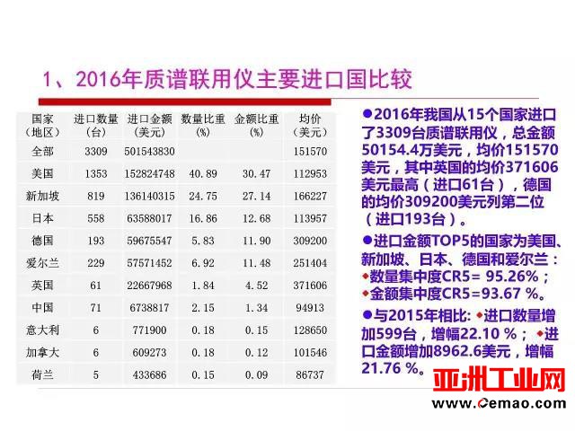 这些仪器的进出口情况你了解吗?