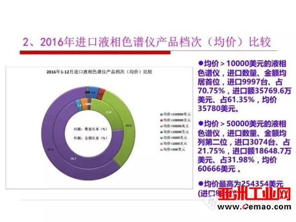 这些仪器的进出口情况你了解吗?