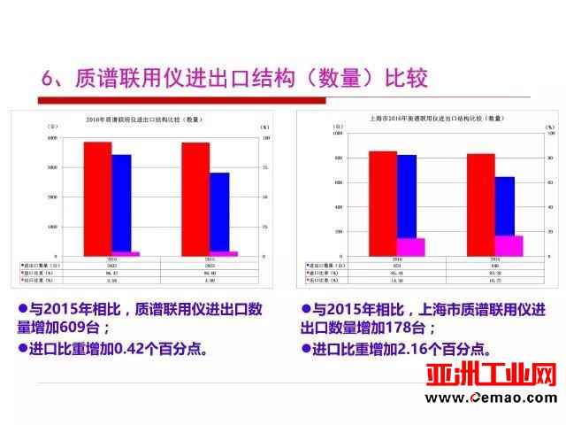 这些仪器的进出口情况你了解吗?