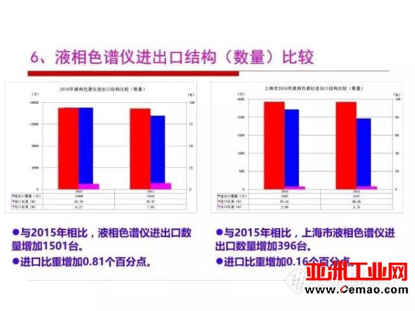 这些仪器的进出口情况你了解吗?