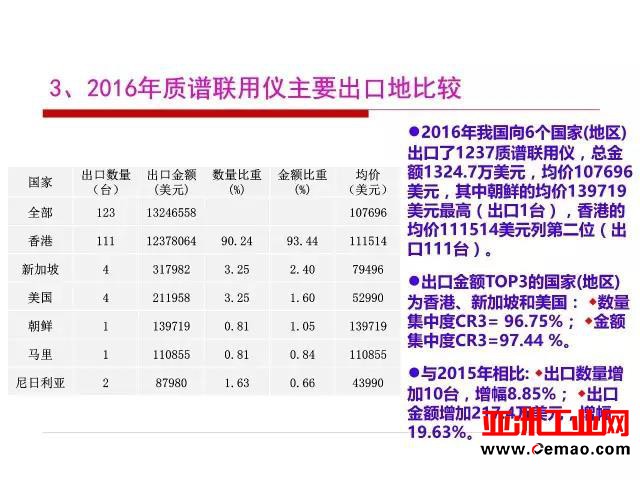 这些仪器的进出口情况你了解吗?