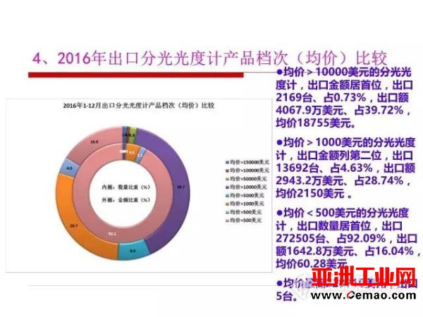 这些仪器的进出口情况你了解吗?