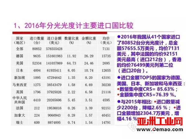 这些仪器的进出口情况你了解吗?