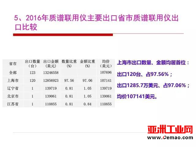 这些仪器的进出口情况你了解吗?