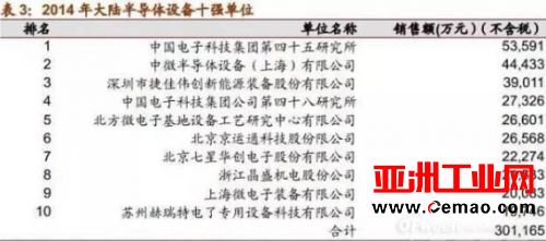 历时8年 中美两大半导体设备商专利争斗终有结果
