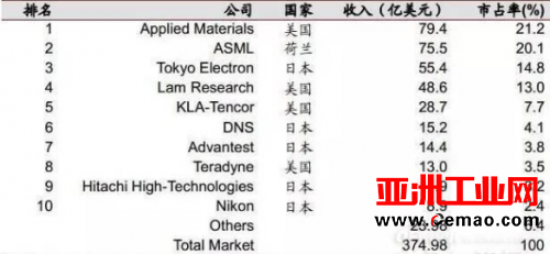 历时8年 中美两大半导体设备商专利争斗终有结果