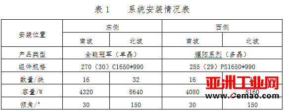 英利发布行业首个年度电站发电量报告