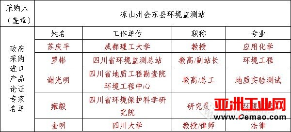 采购路上一波三折 这项仪器招标暗藏什么“猫腻”?