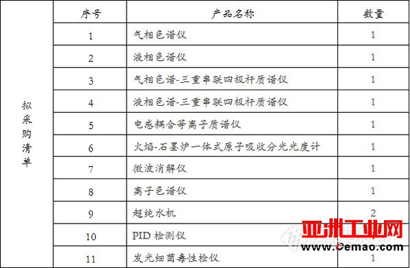 采购路上一波三折 这项仪器招标暗藏什么“猫腻”?