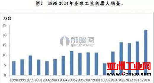 申通引入分拣机器人 机器人产业发展需克服哪些痛点