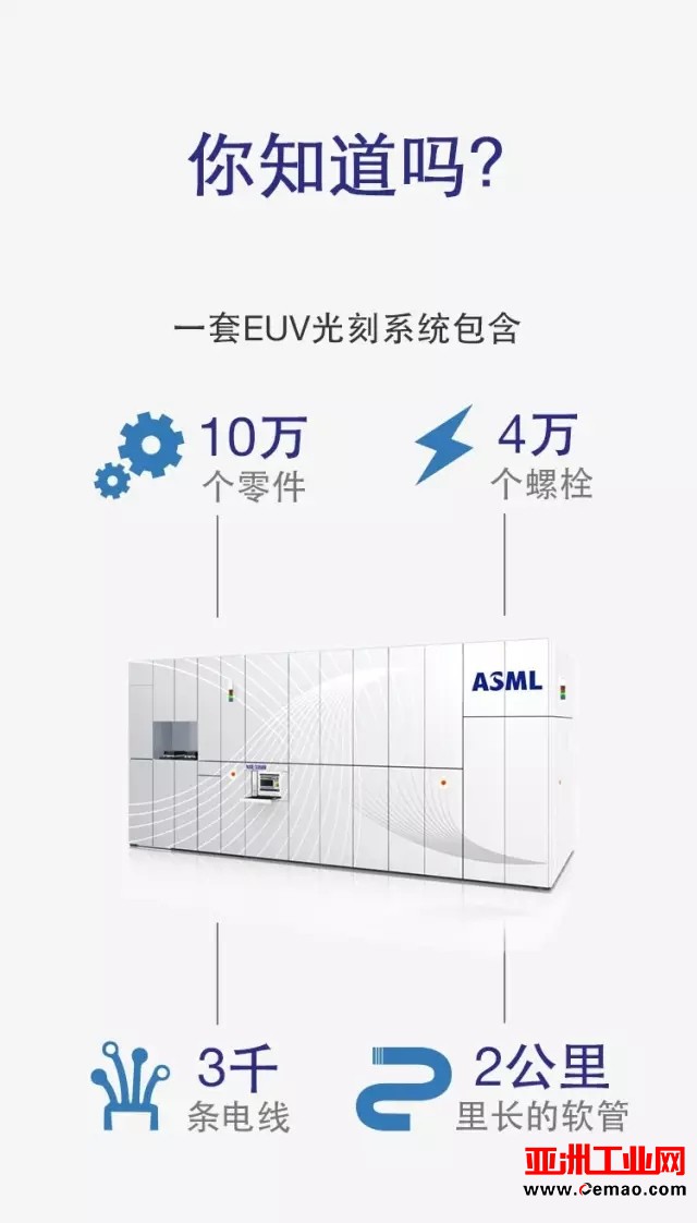 【揭秘】EUV技术如何运作？有何重要性？ 