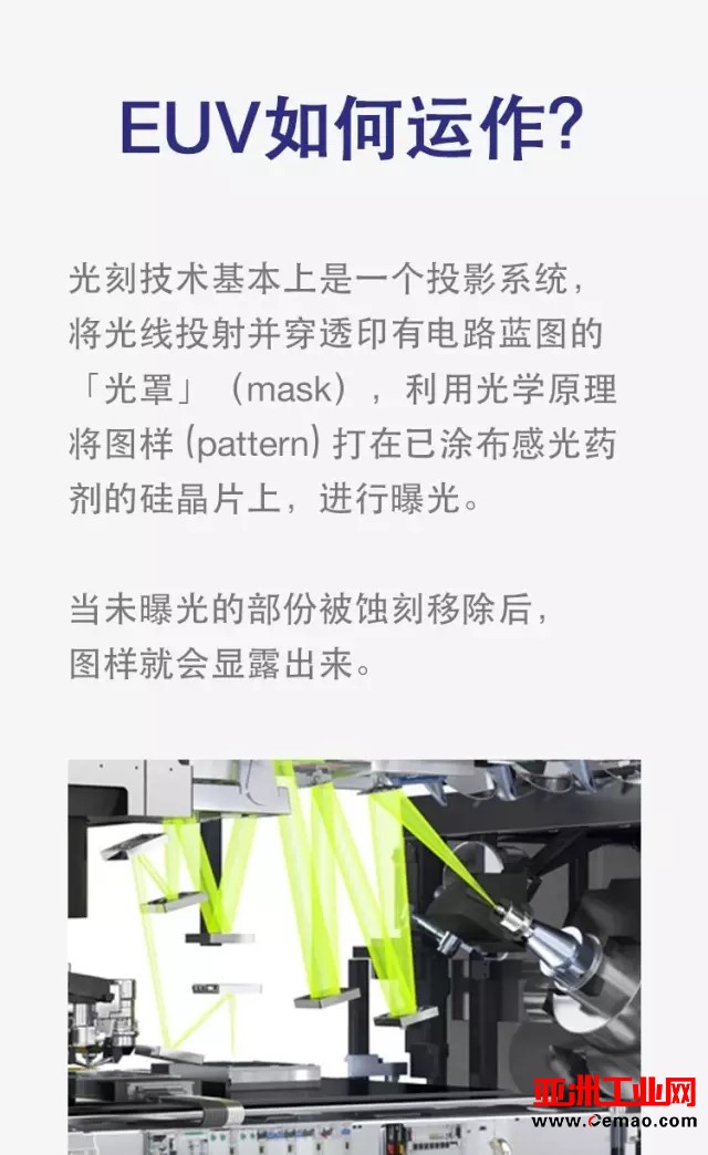 【揭秘】EUV技术如何运作？有何重要性？ 