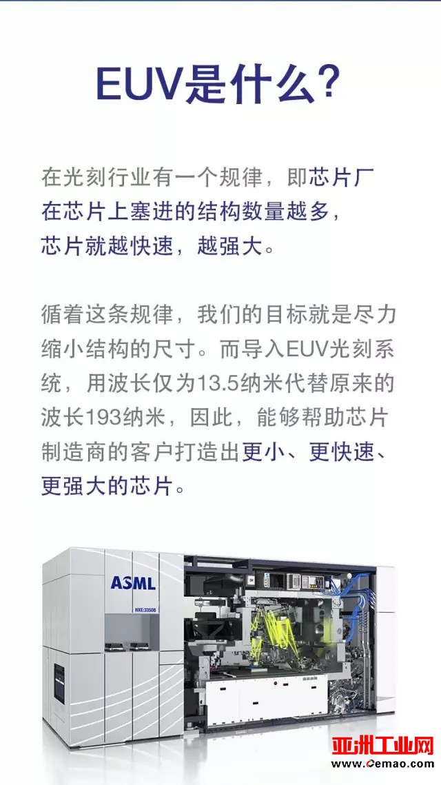 【揭秘】EUV技术如何运作？有何重要性？ 