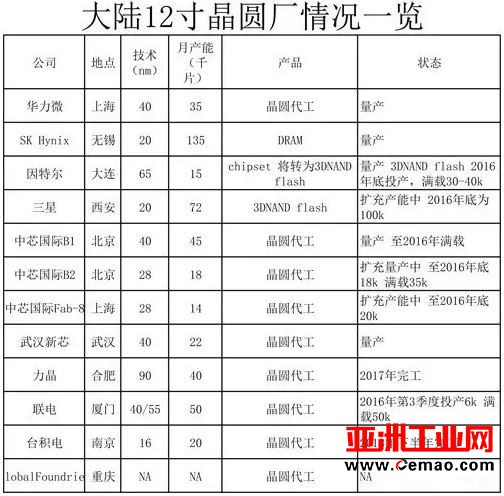昔日半导体之王 百岁尼康的日子不好过