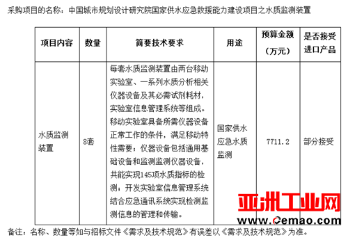 7711.2万元大单！中规院招标采购水质监测仪器装置