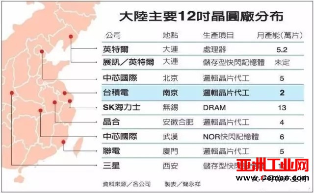 欧美厂商数钱到手软 半导体设备业集中化趋势明显