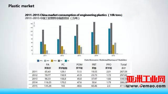 3D打印与注塑竞争的可能性有多大？