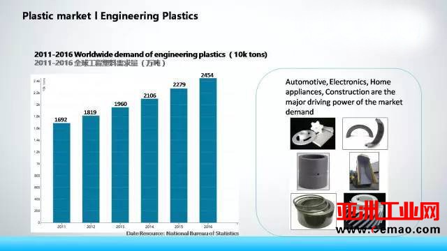 3D打印与注塑竞争的可能性有多大？