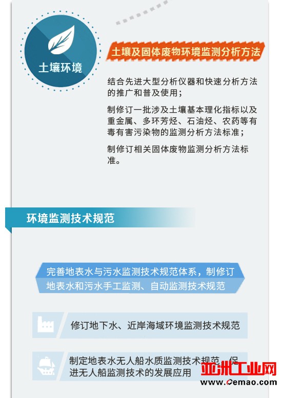 一张图看懂《国家环境保护标准“十三五”发展规划》