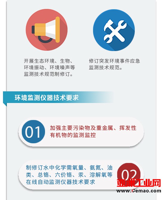 一张图看懂《国家环境保护标准“十三五”发展规划》