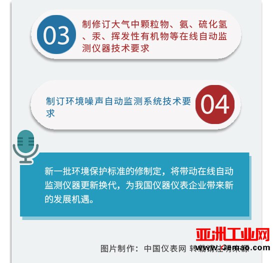 一张图看懂《国家环境保护标准“十三五”发展规划》